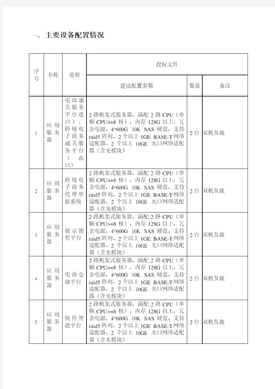 电商硬件配置清单