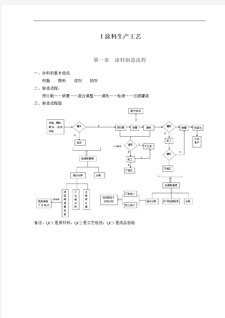 涂料生产工艺及设备