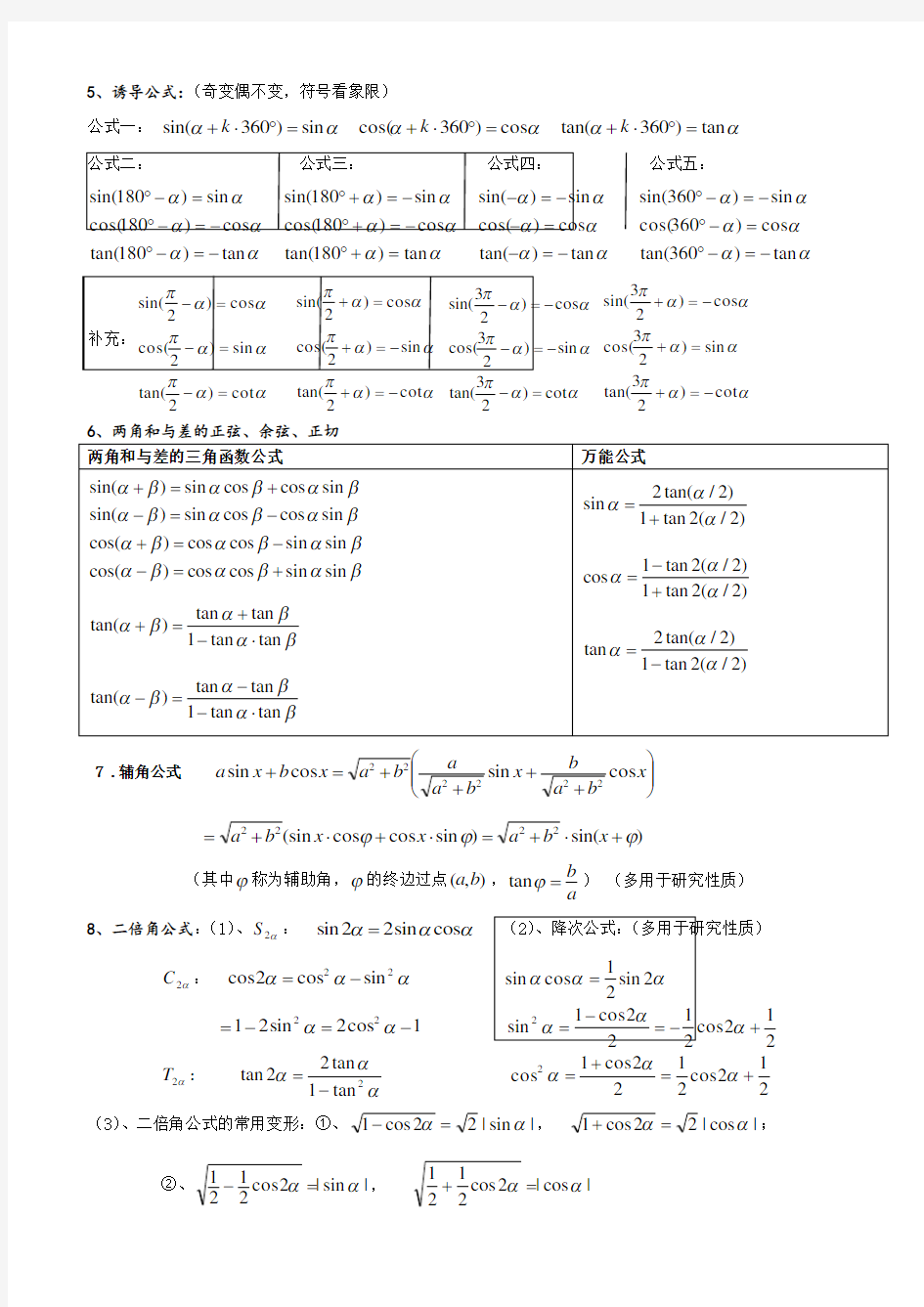 三角函数常用公式表