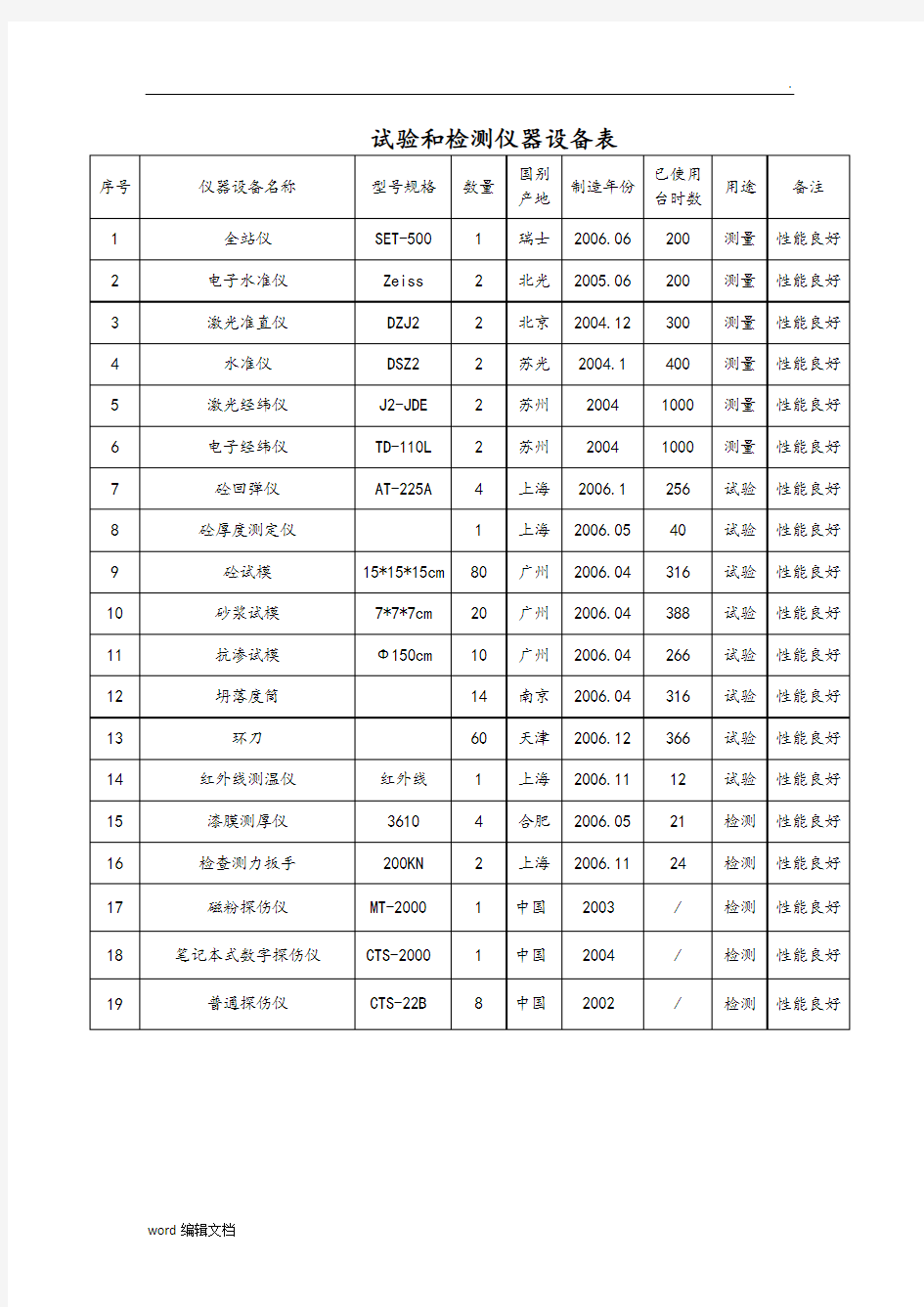 试验和检测仪器设备表最新版