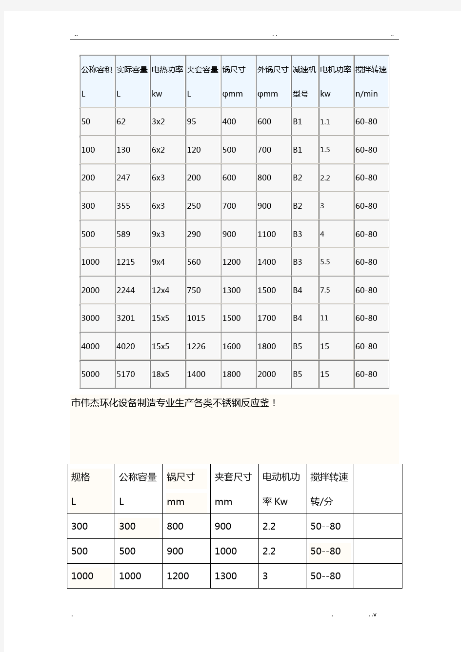 反应釜规格及全参数