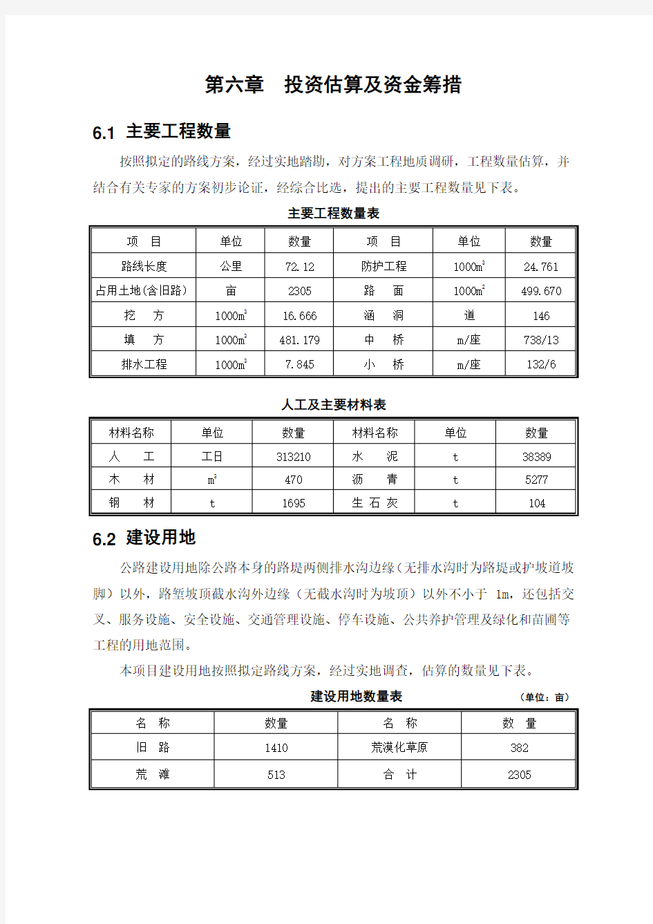 (完整)投资估算及资金筹措汇总,推荐文档