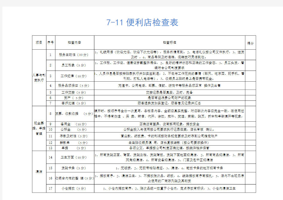 7-11便利店工作检查表