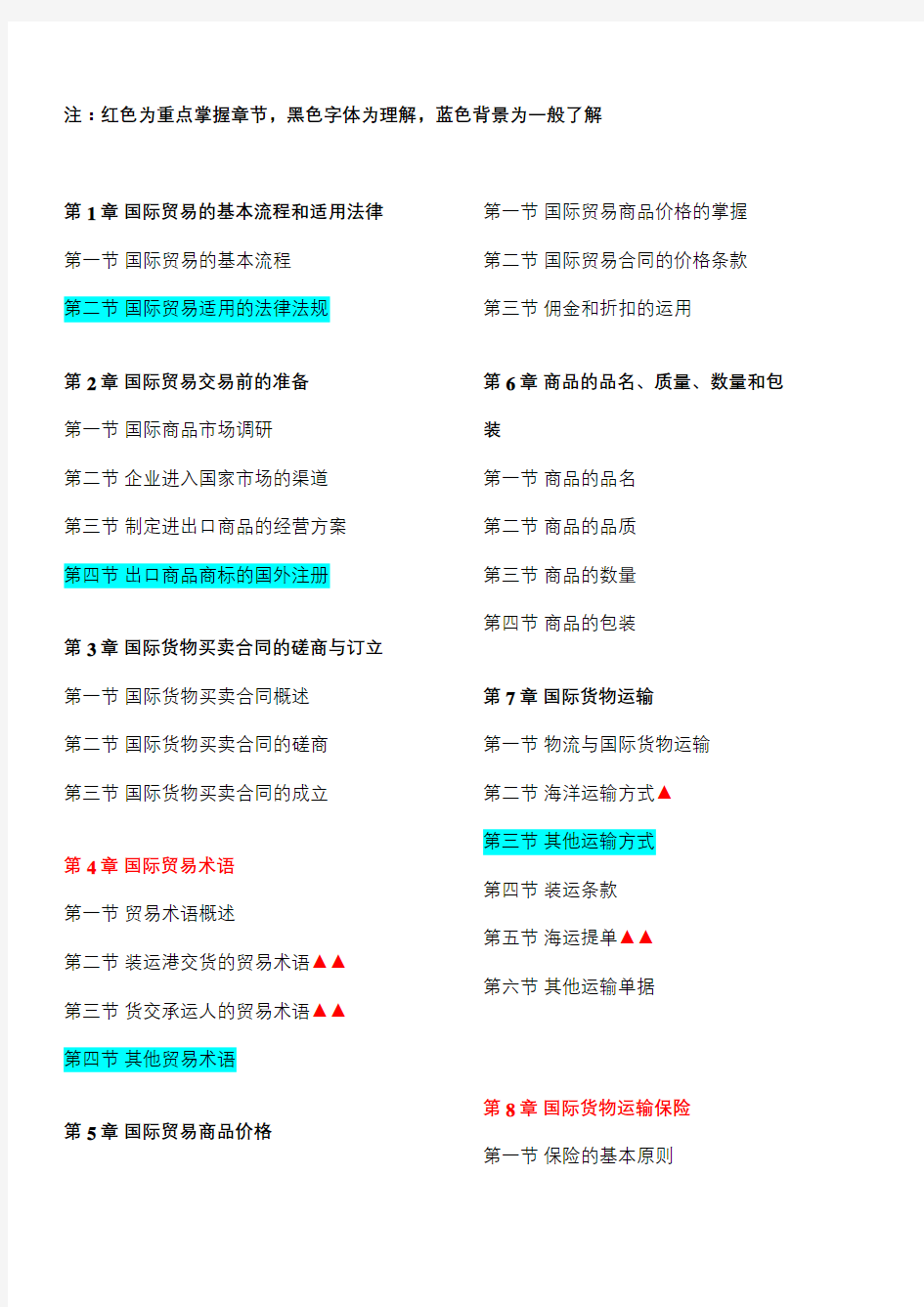 国际贸易实务复习大纲及课后案例分析答案复习进程