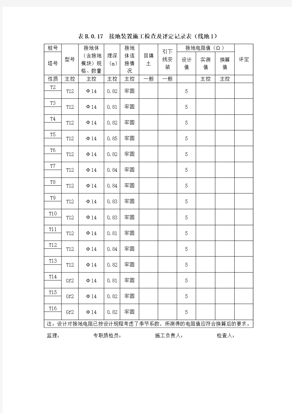 接地装置施工检查及评定记录表(线地1)