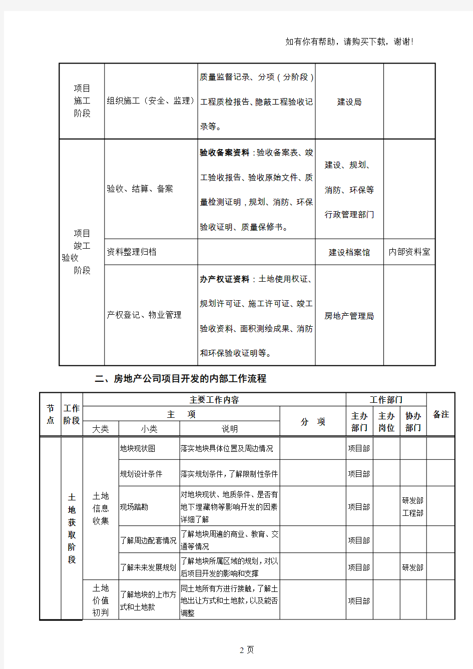 房地产项目开发程序业务流程