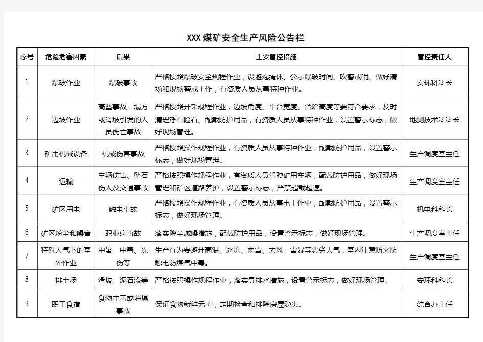 安全生产风险公告栏