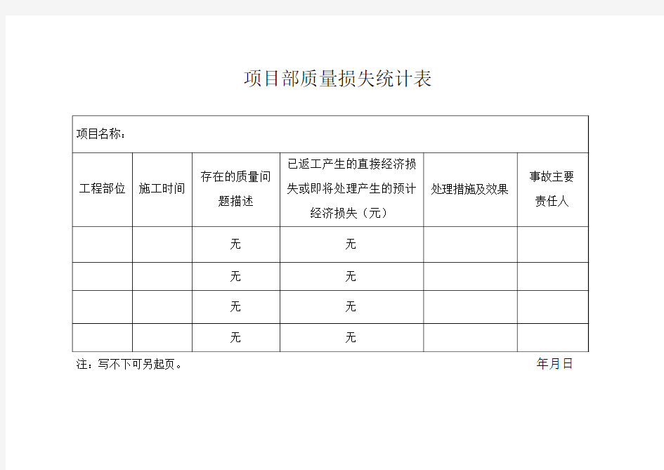 质量损失统计表