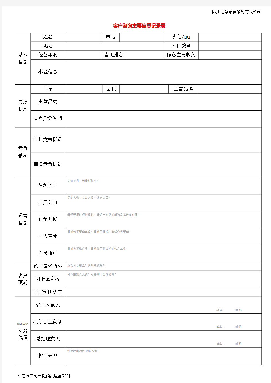 客户咨询主要信息记录表