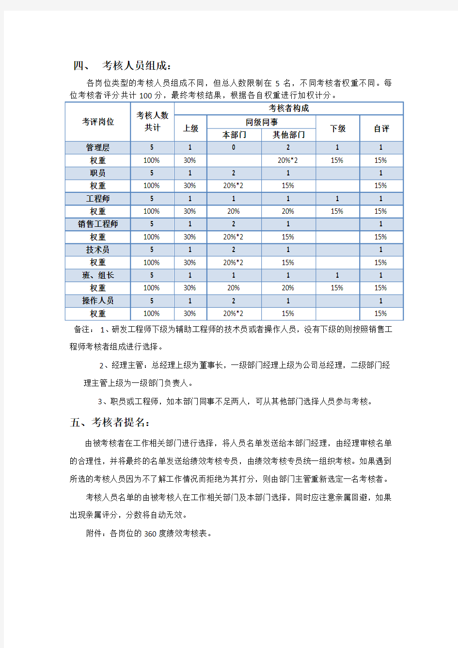 【360度考核】360度绩效考核方案