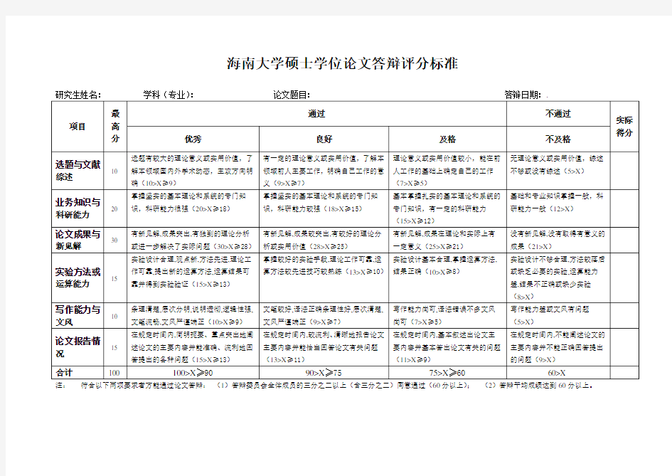 海南大学硕士学位论文答辩评分标准