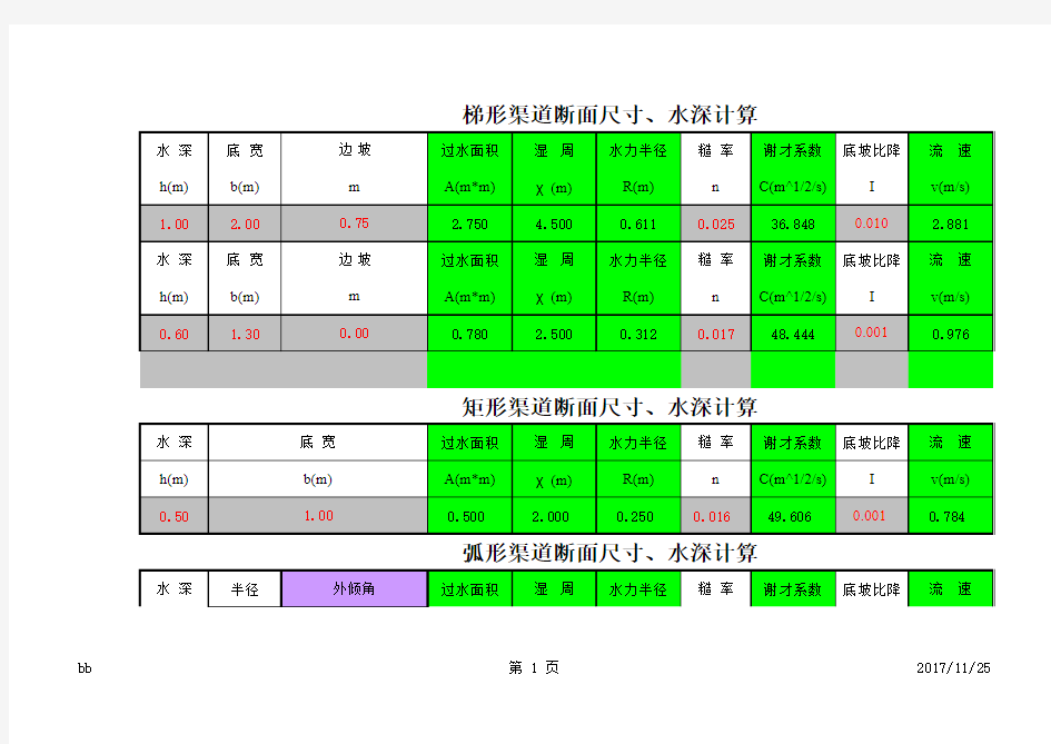 梯形、矩形渠道水力计算表 ——有用(算出流速和流量)