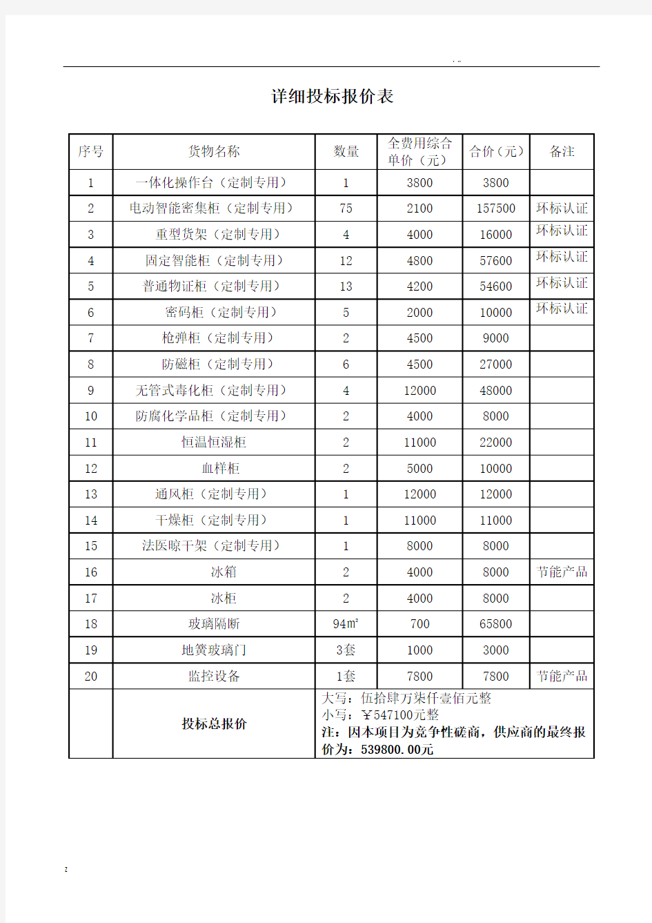 详细招投标报价表