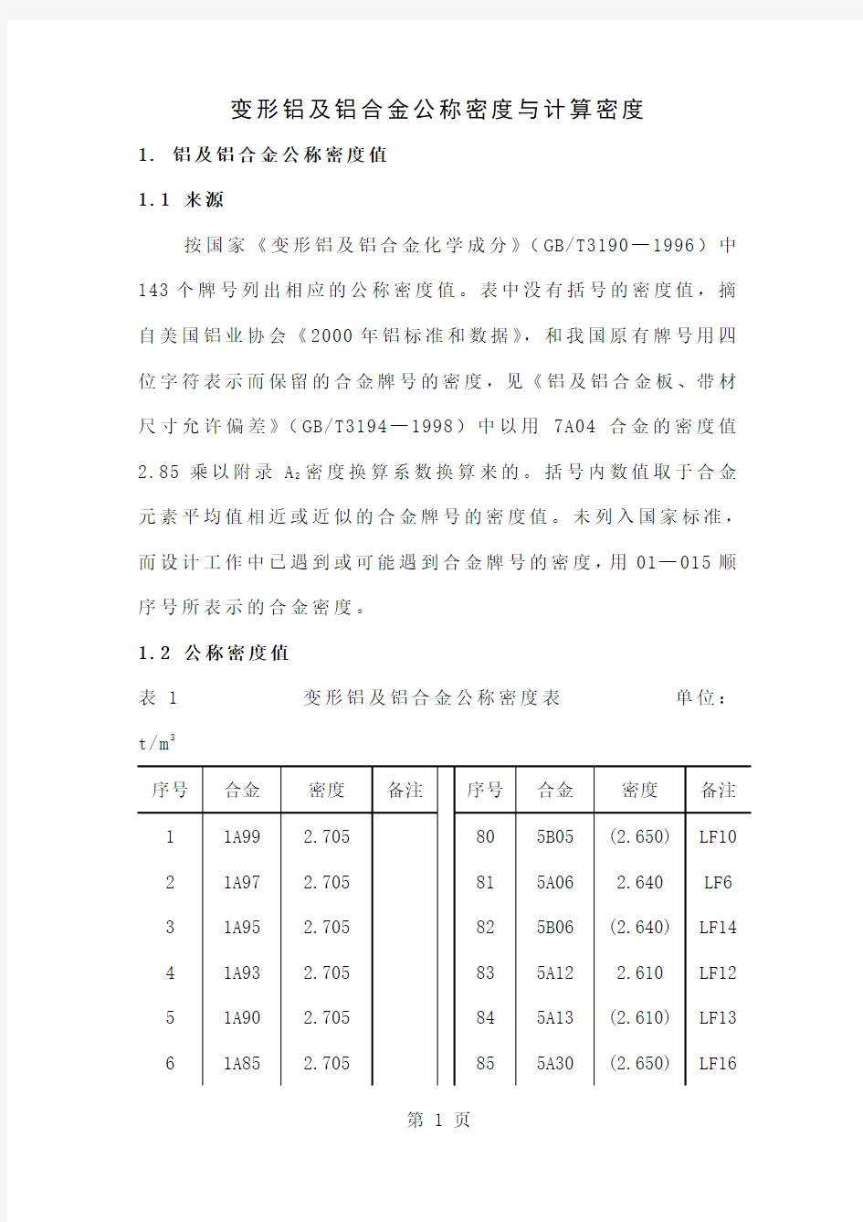 变形铝及铝合金密度共7页