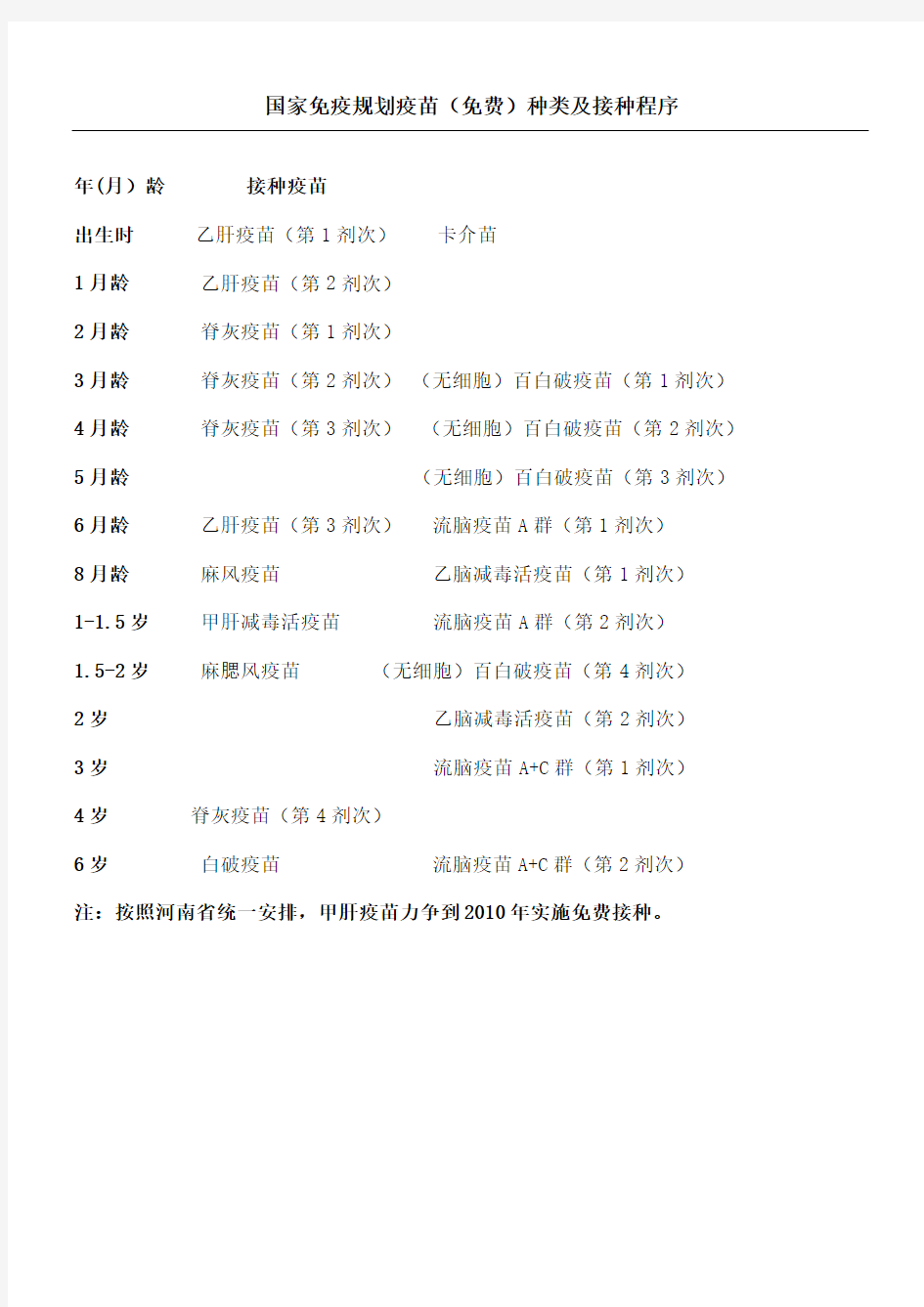 国家免疫规划疫苗程序接种方法