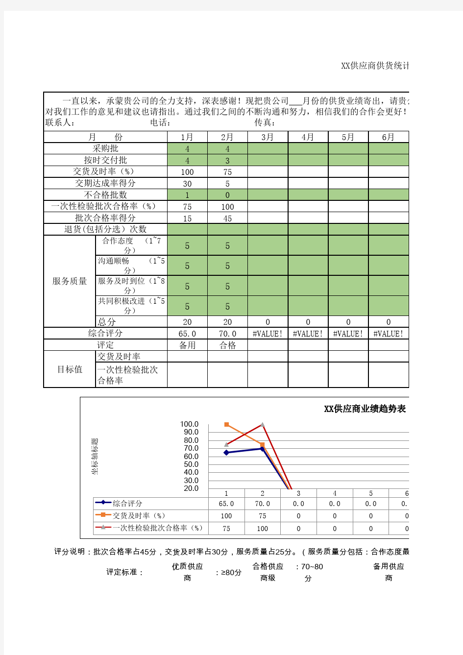 供应商绩效考核表(自动出图,评分、评级)