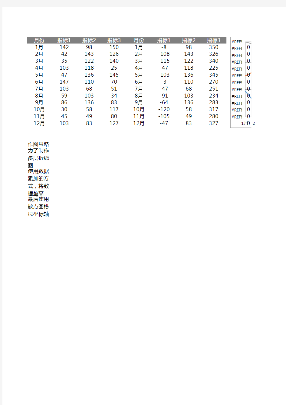 可视化数据折线图图表excel图表模板