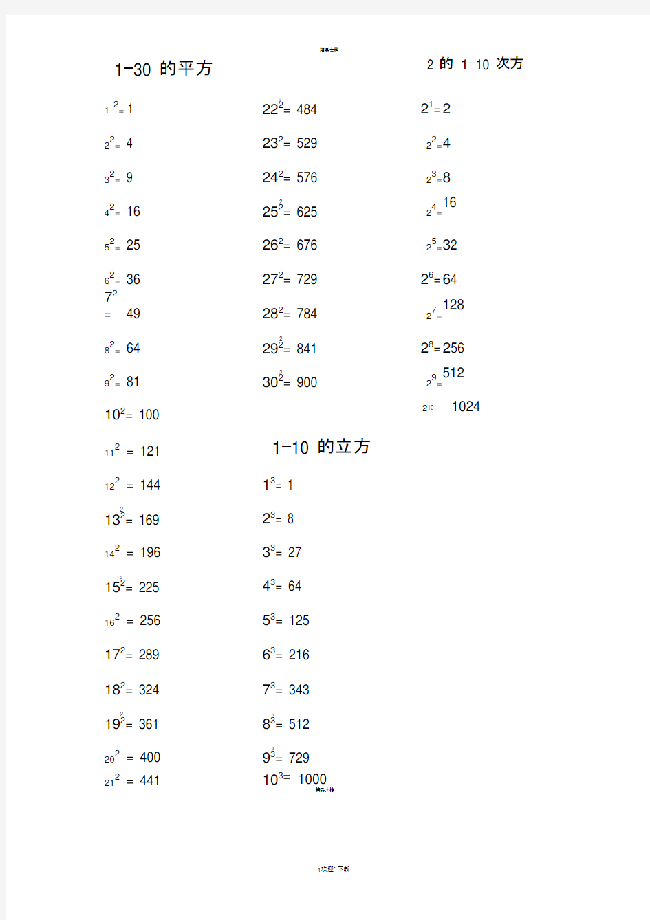 初中常用数的平方立方及开平方开立方表