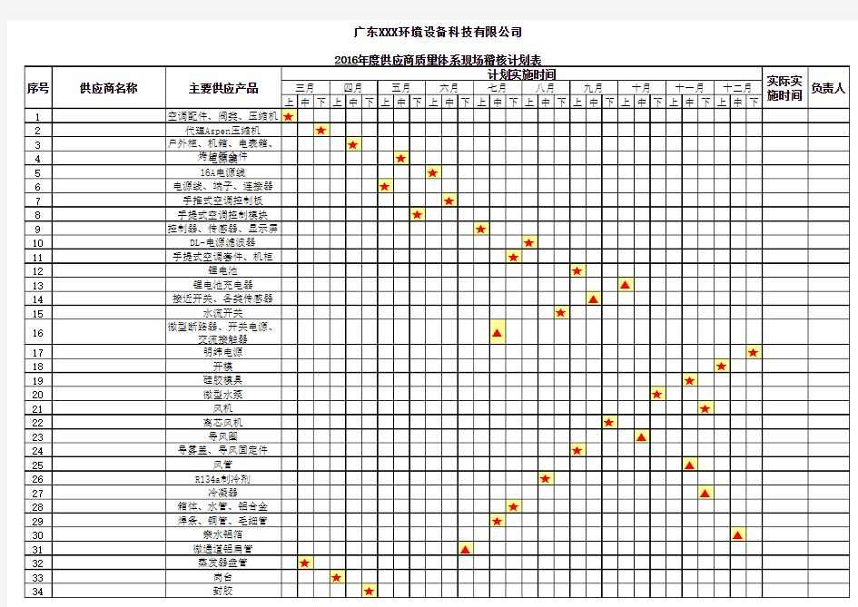 供应商年度稽核计划