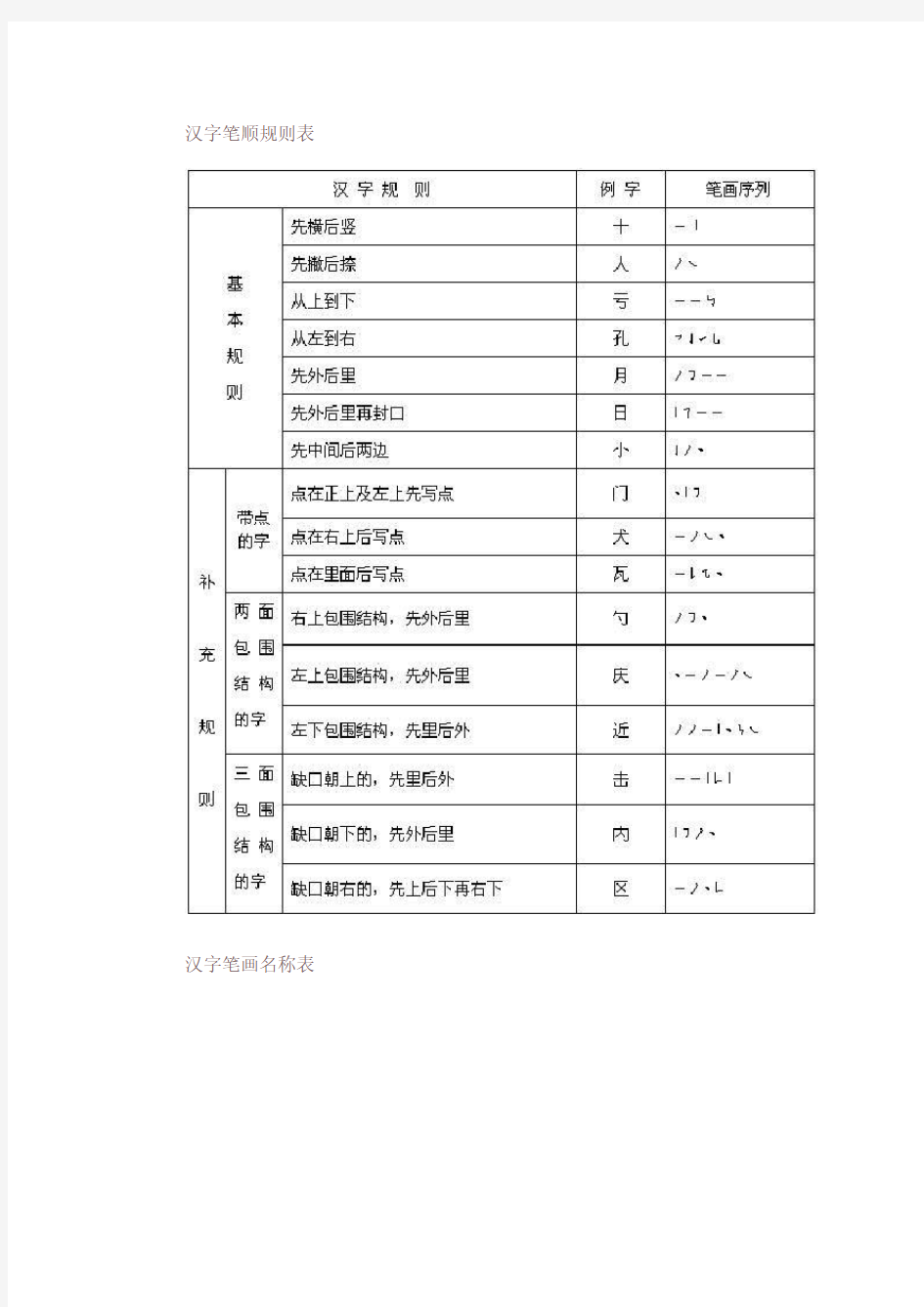 汉字笔顺规则表 