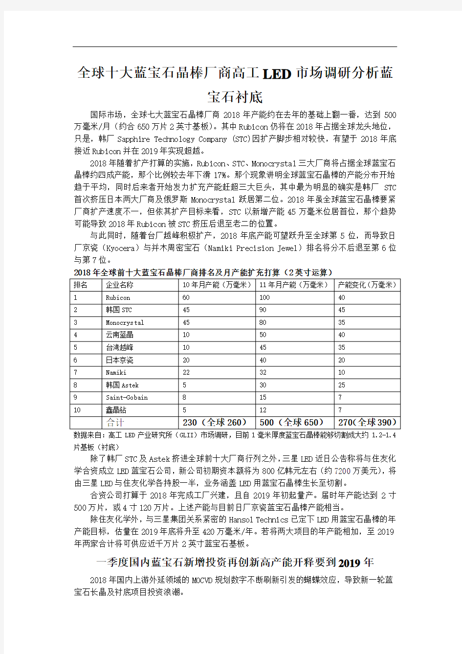 全球十大蓝宝石晶棒厂商高工LED市场调研分析蓝宝石衬底