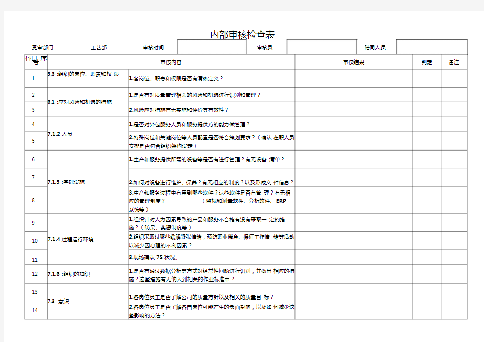 内部审核检查表(工艺部)