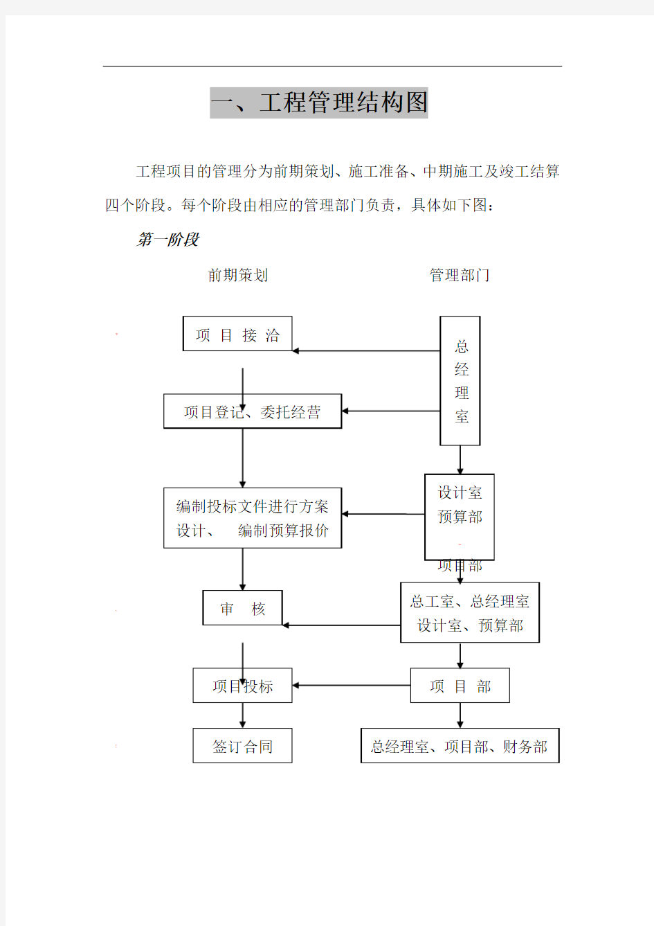 工程施工操作手册