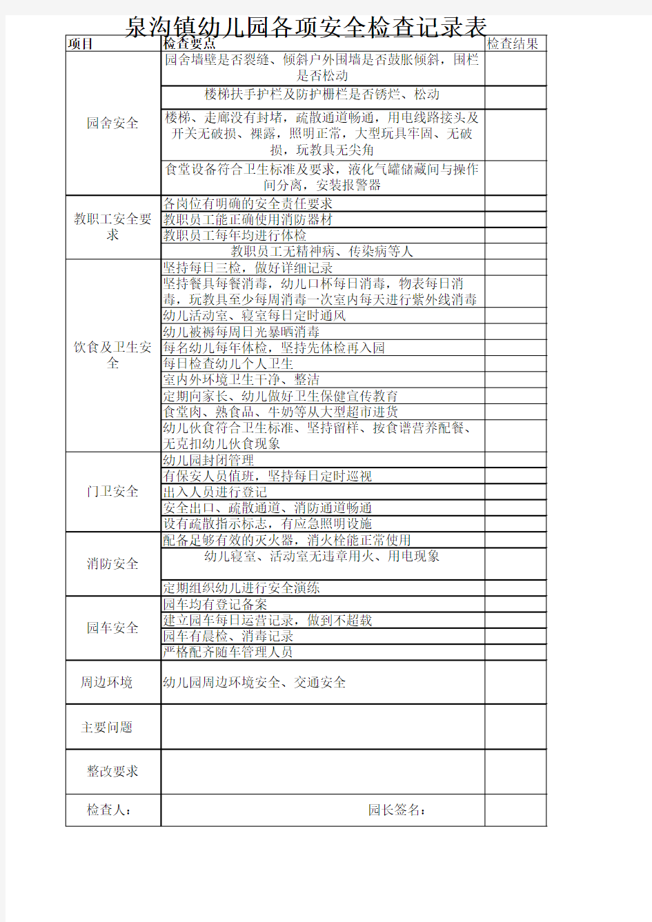 幼儿园各项安全检查记录表