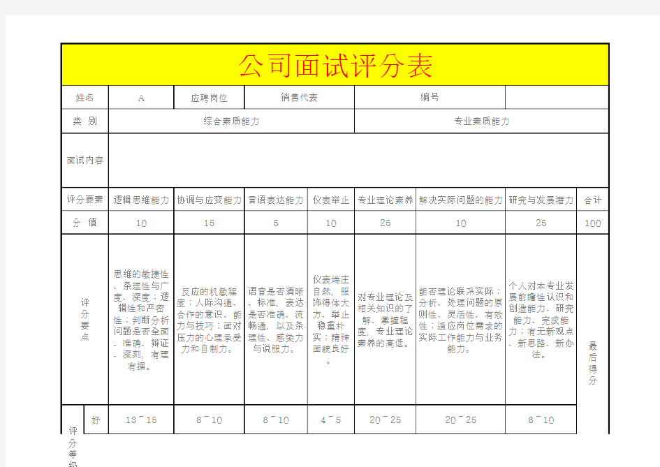 公司面试评分表模板