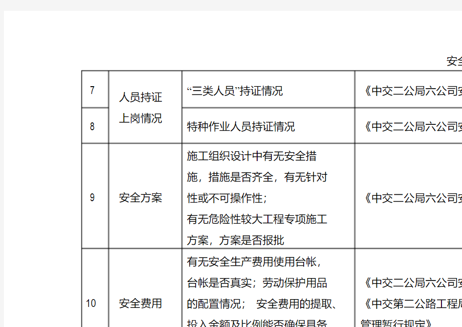 安全环保综合考核表