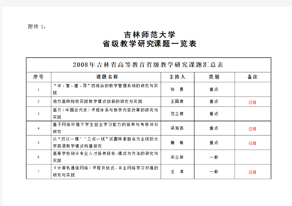 吉林师范大学