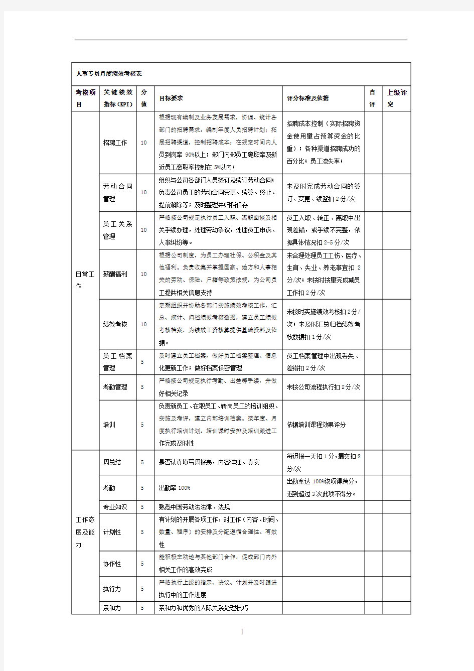 人事专员月度绩效考核表