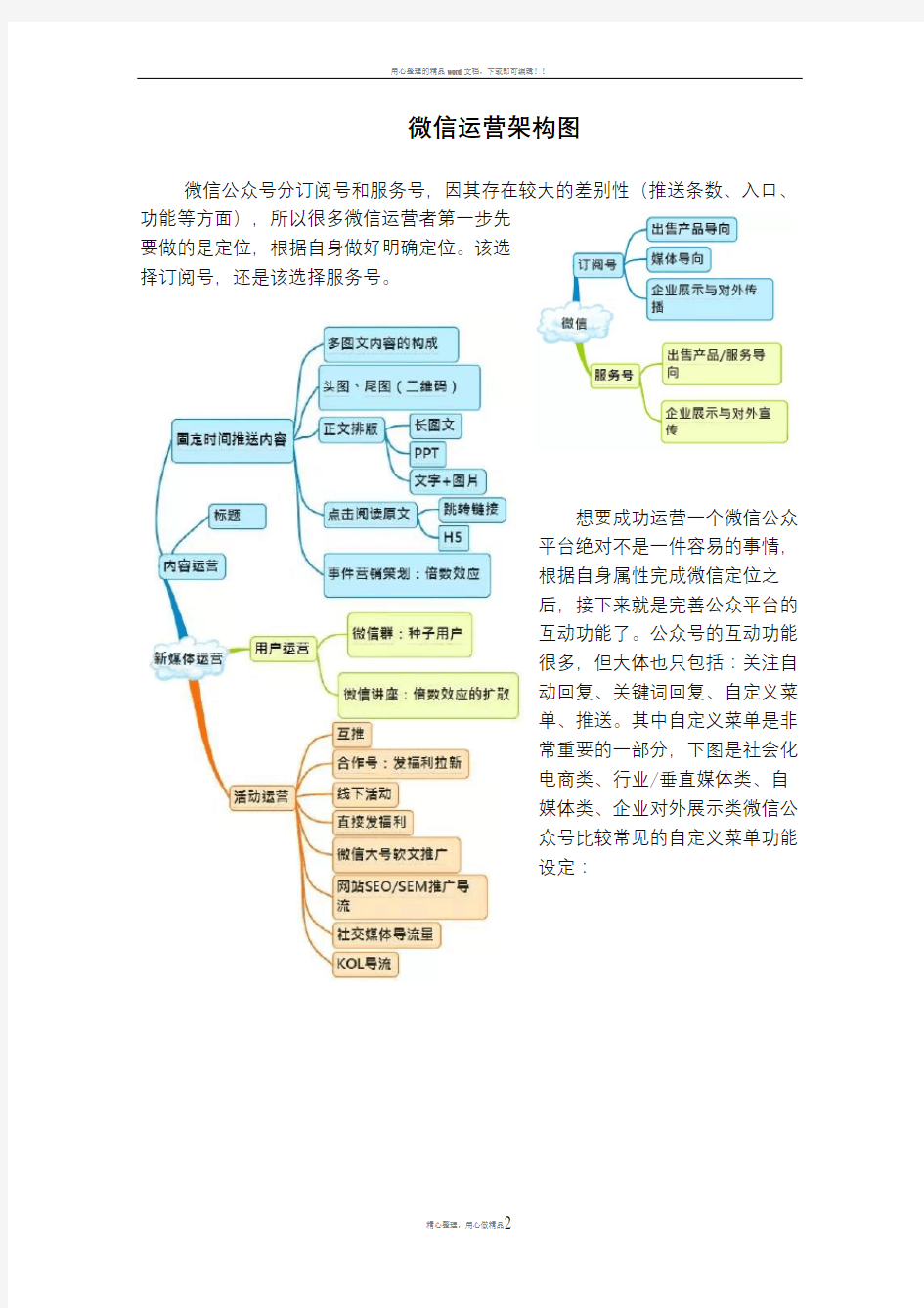 微信运营架构图