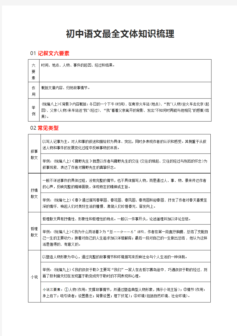 最新部编版初中语文最全文体知识梳理(含中考语文高频考点)