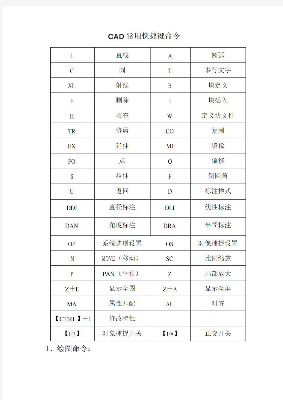 CAD快捷键 S快捷键命令大全