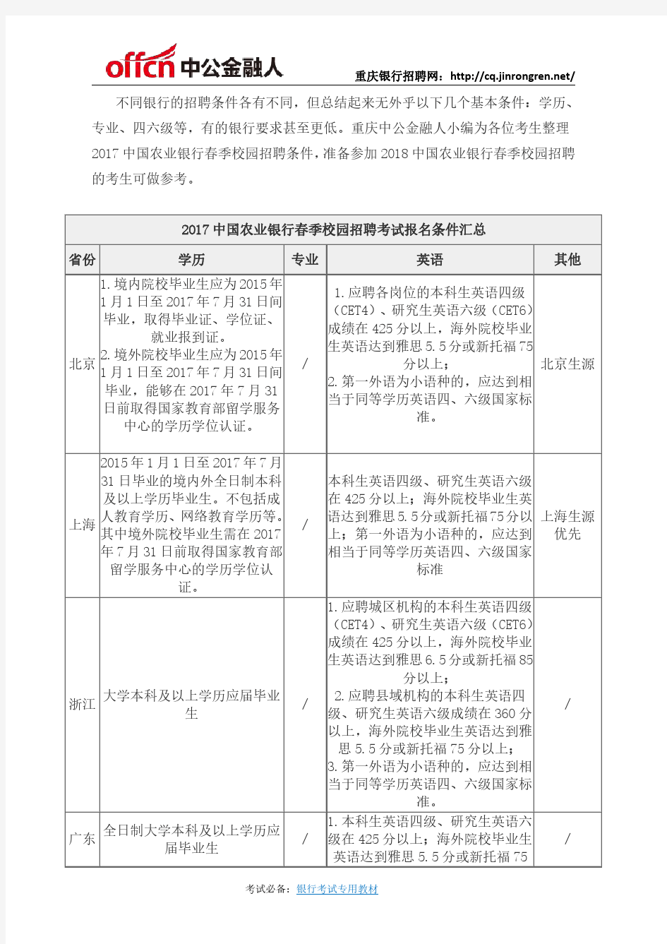 2018中国农业银行春季校园招聘报名时间条件及要求
