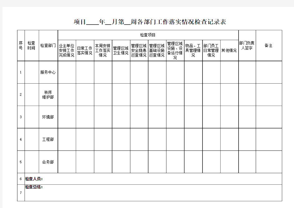 各部门工作检查记录表