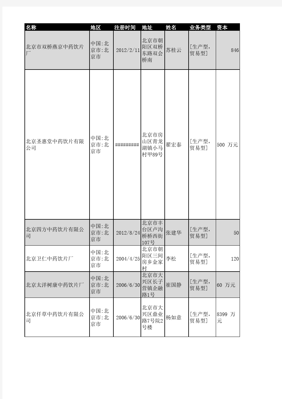 2019年北京市中药饮片企业名录564家