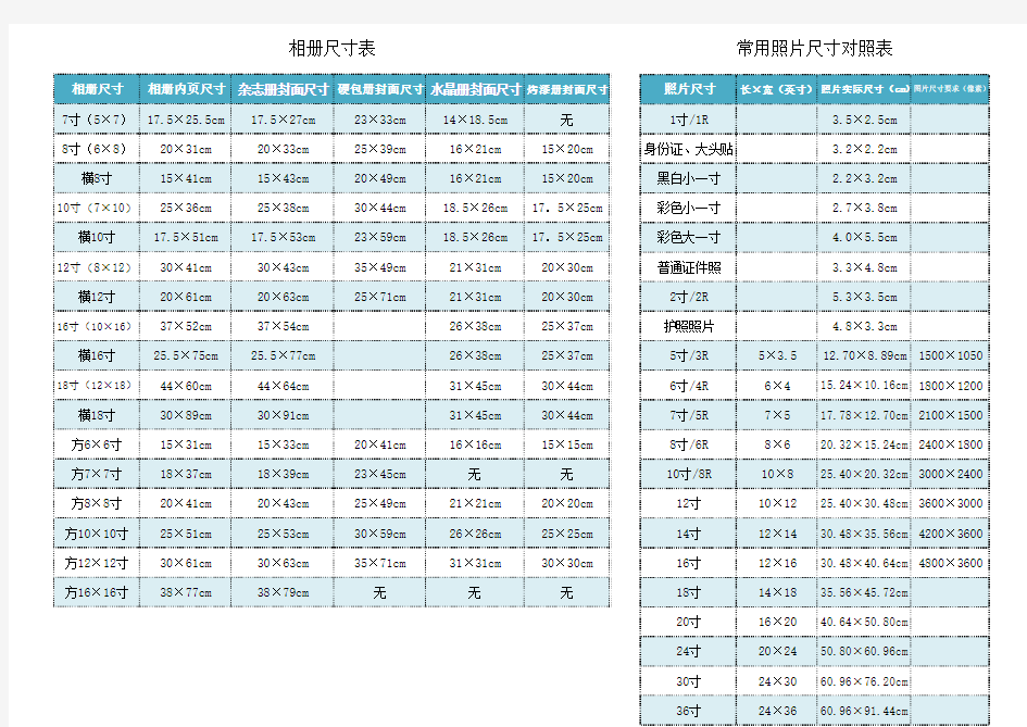 常用相册尺寸对照表