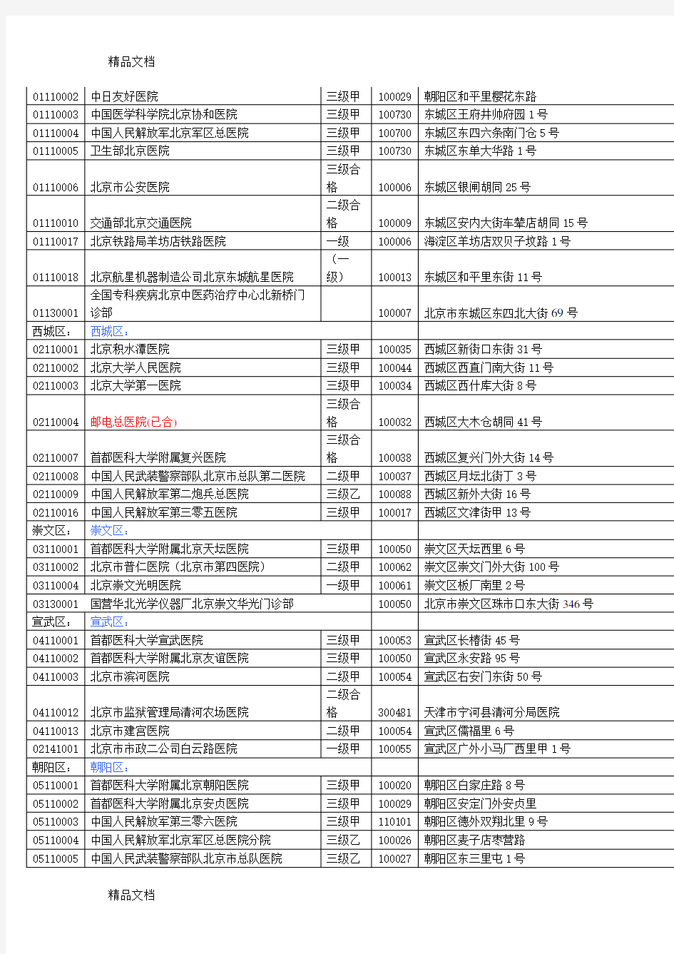 (整理)北京市共有19家A类医院.