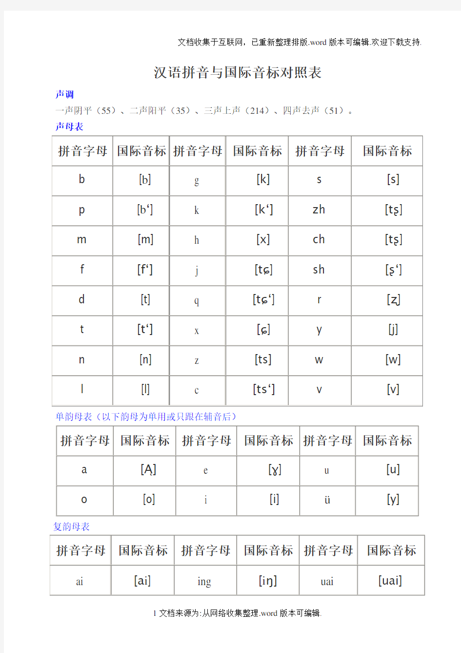 汉语拼音与国际音标对照表