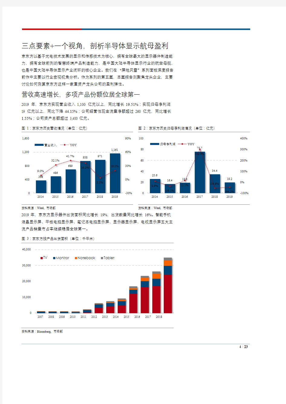 2020年电子元器件行业分析报告