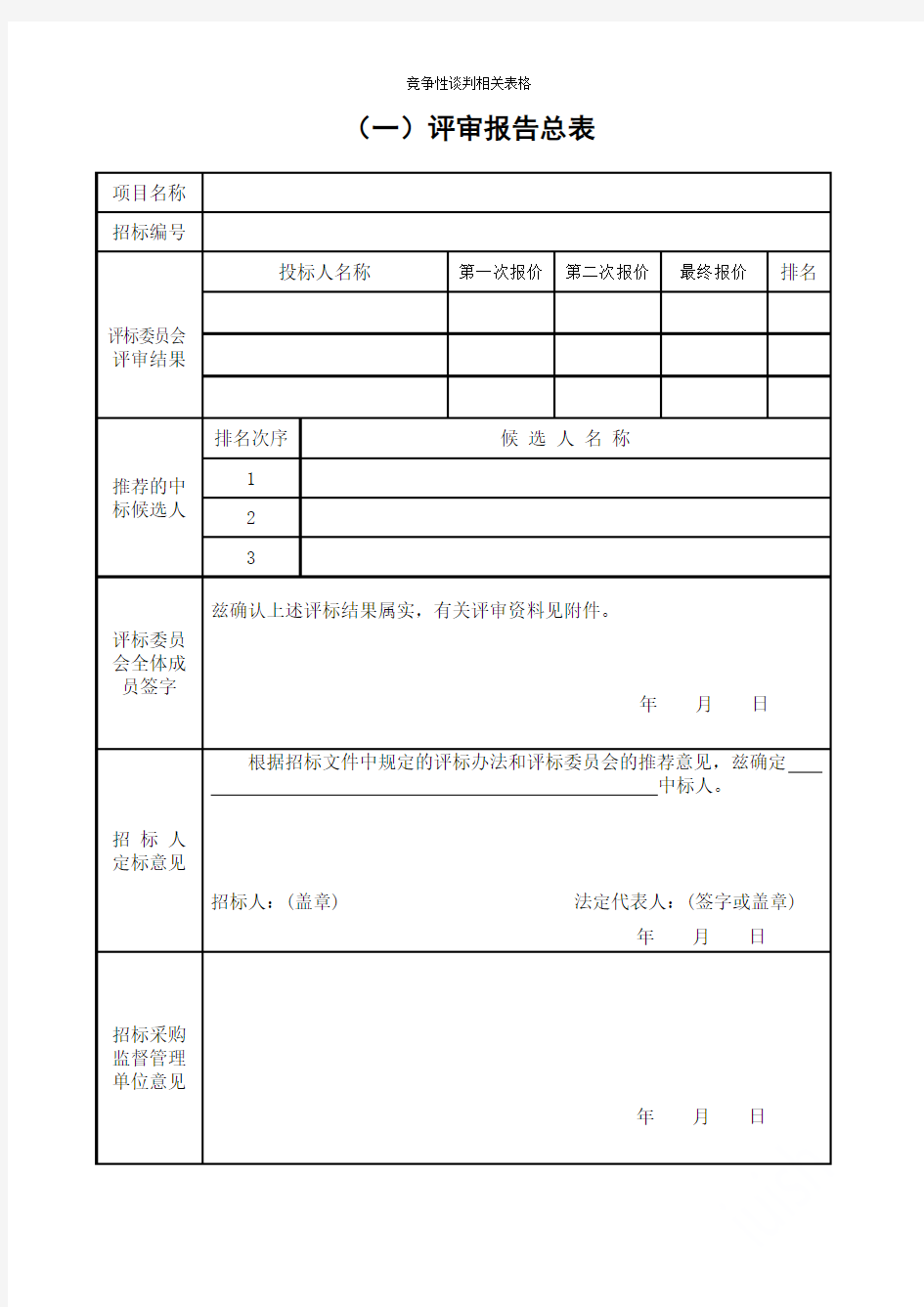 竞争性谈判相关表格