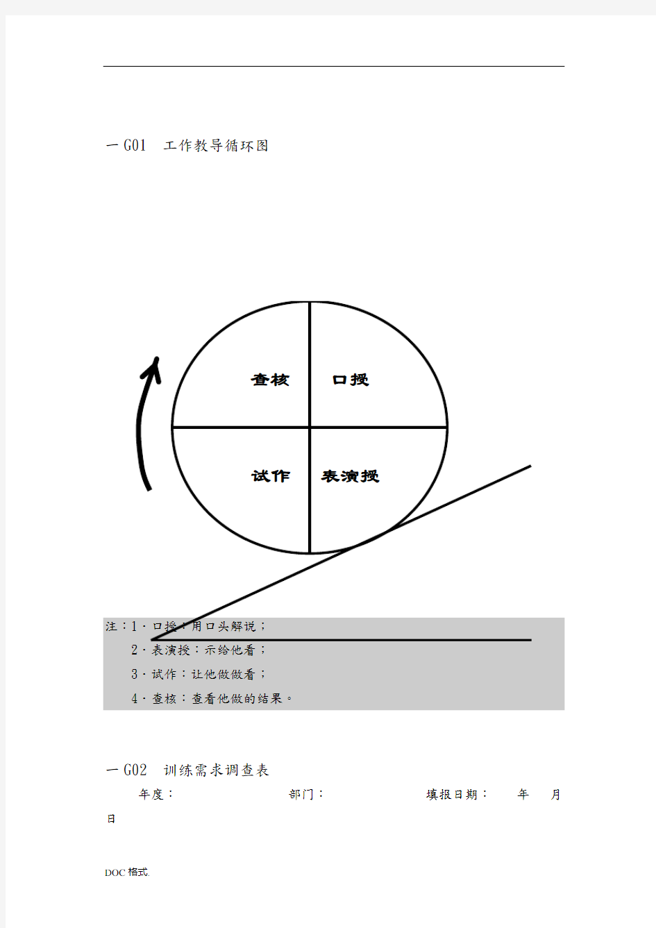 员工培训管理表格模板