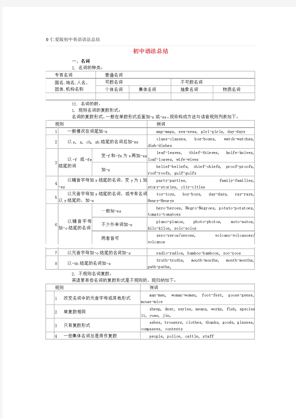 仁爱版初中英语语法汇总