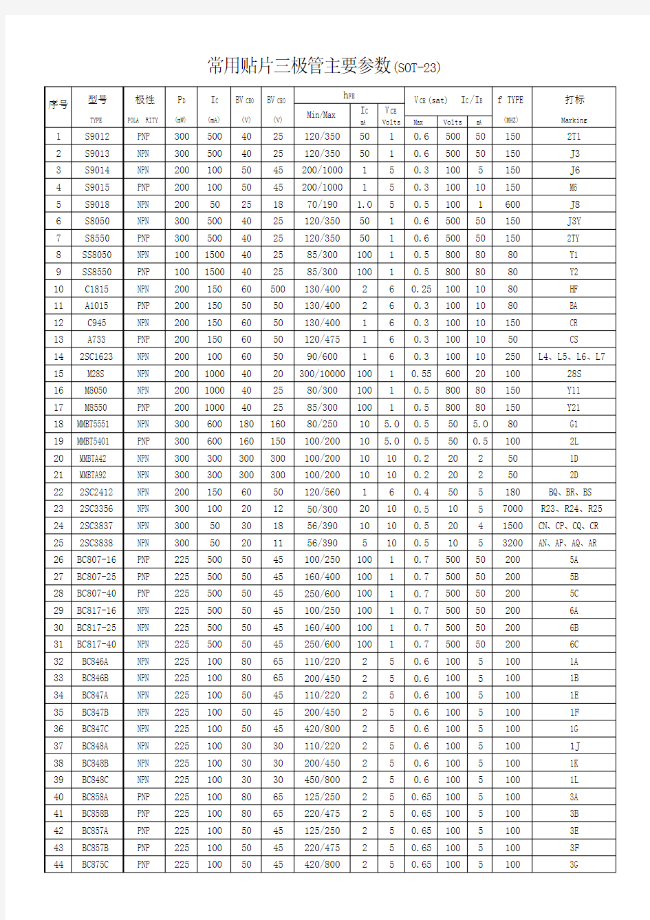 常用贴片三极管主要参数及丝印 