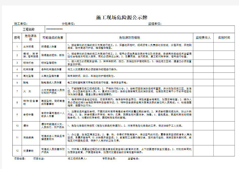 施工现场危险源公示牌