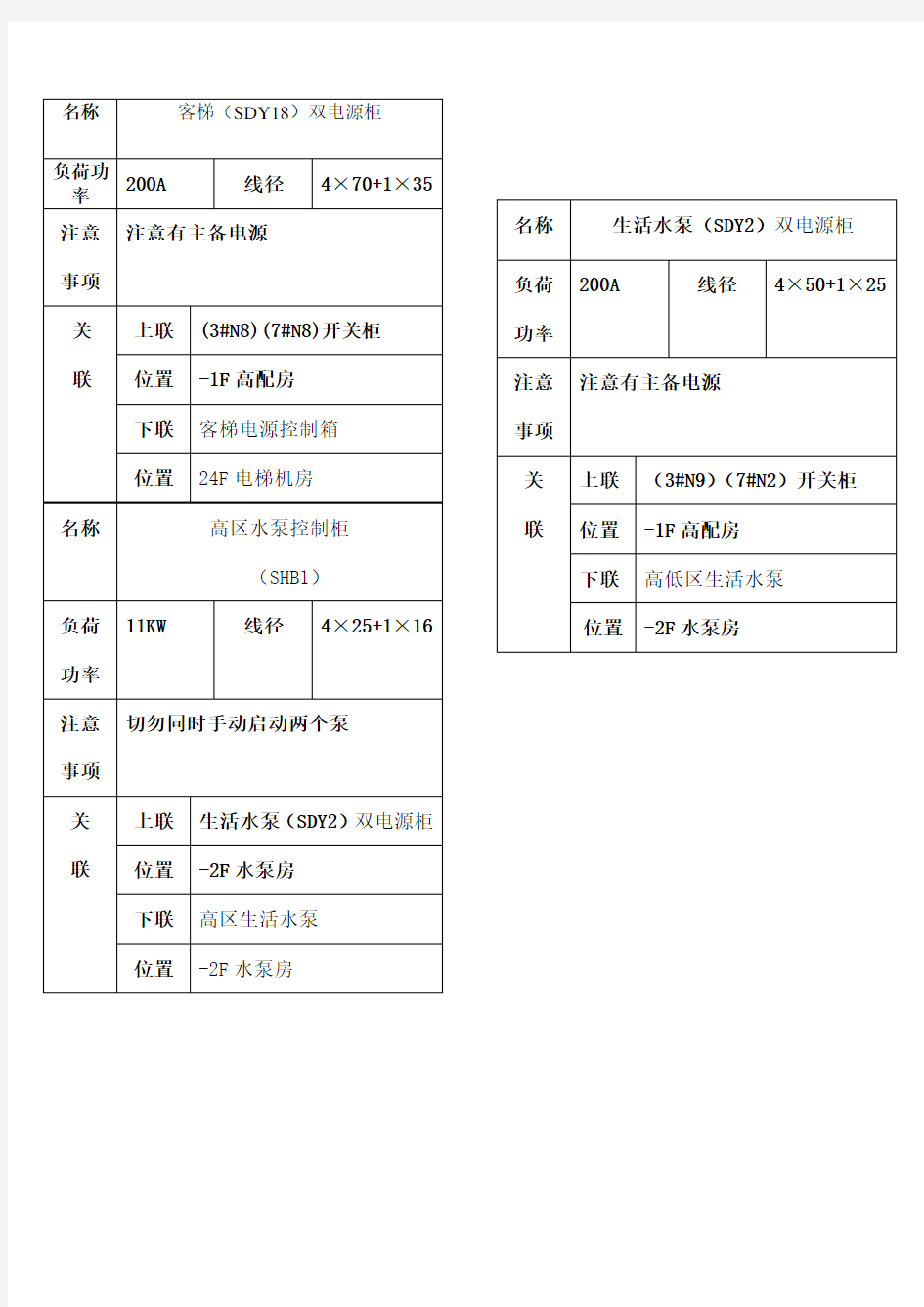 配电箱标识牌