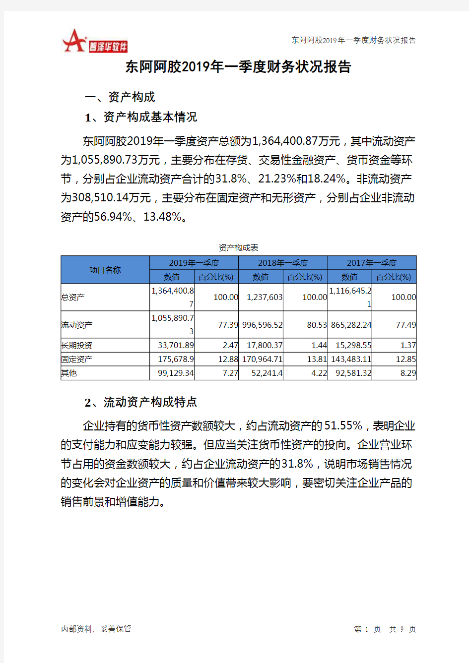 东阿阿胶2019年一季度财务状况报告