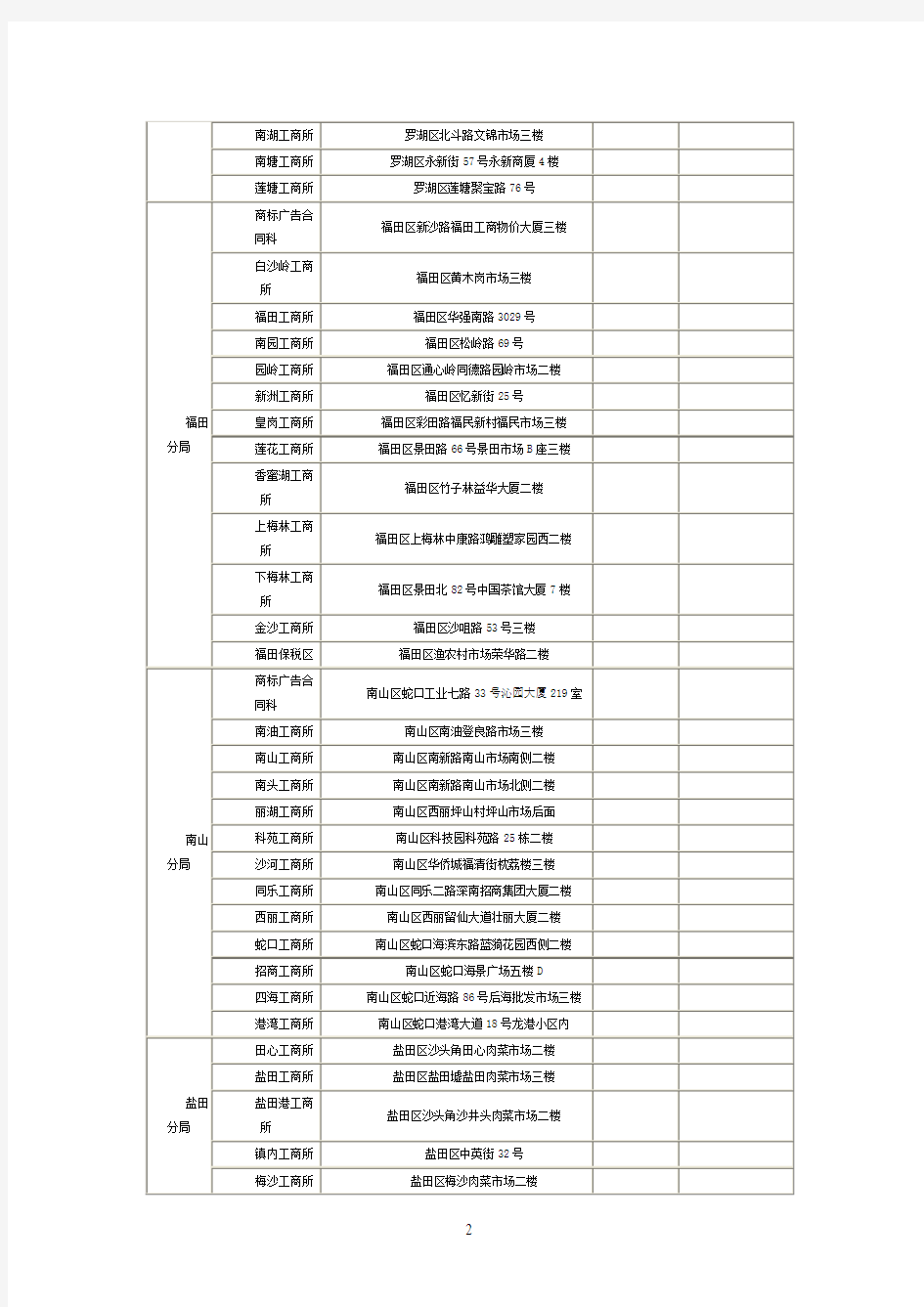 深圳工商局及工商所电话地址一览表